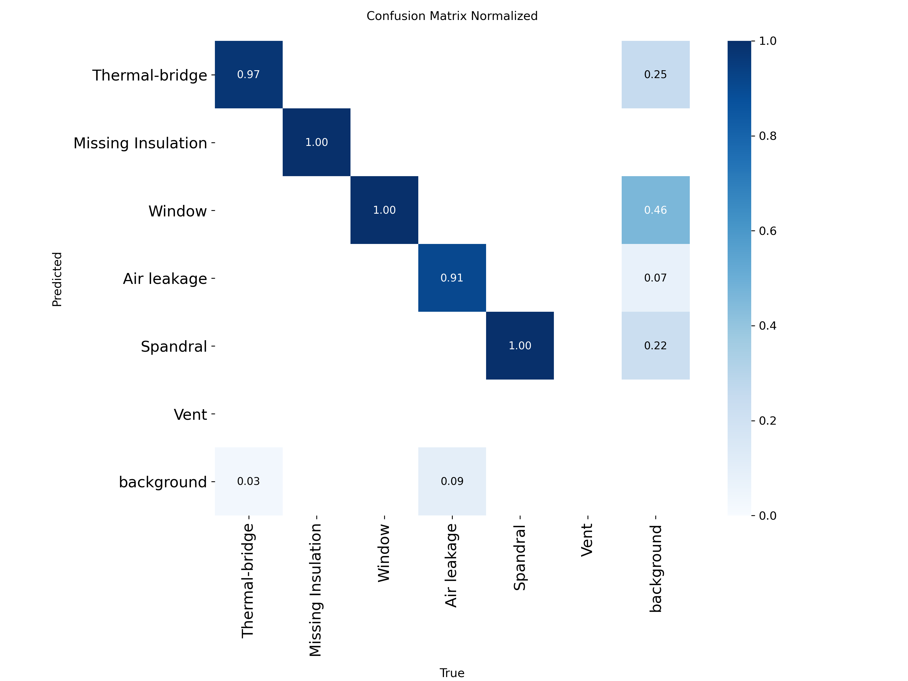 Normalized confusion matrix of class-wise prediction accuracy